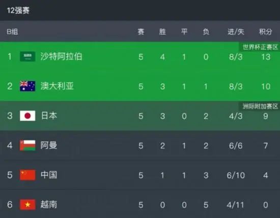 亚洲精品app